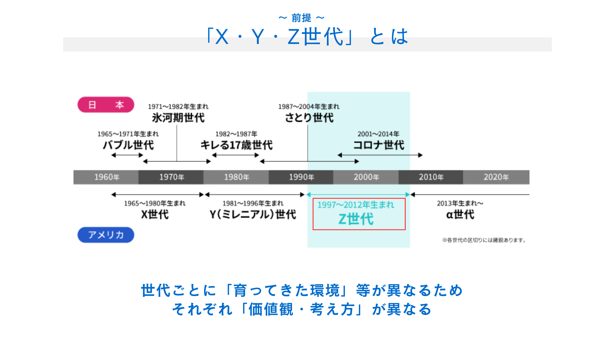 TRIPORTがDONUTSと共同で『他社と差がつく!X・Y・Z世代の「働く本音」に応えるには?』セミナー開催